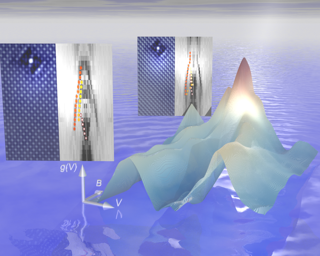 Imaging a Lifshitz transition – Tunneling Spectroscopy of Quantum Materials